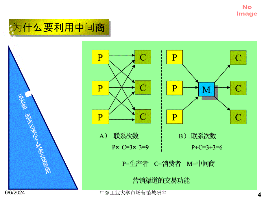 第十四章分销策略研究报告_第4页