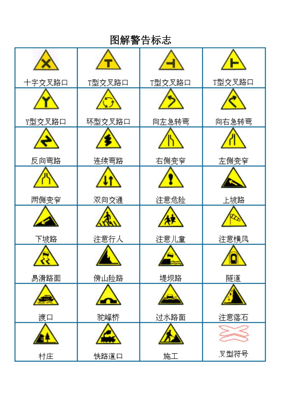 (交通运输)驾照考试之交通标志图解精品_第1页