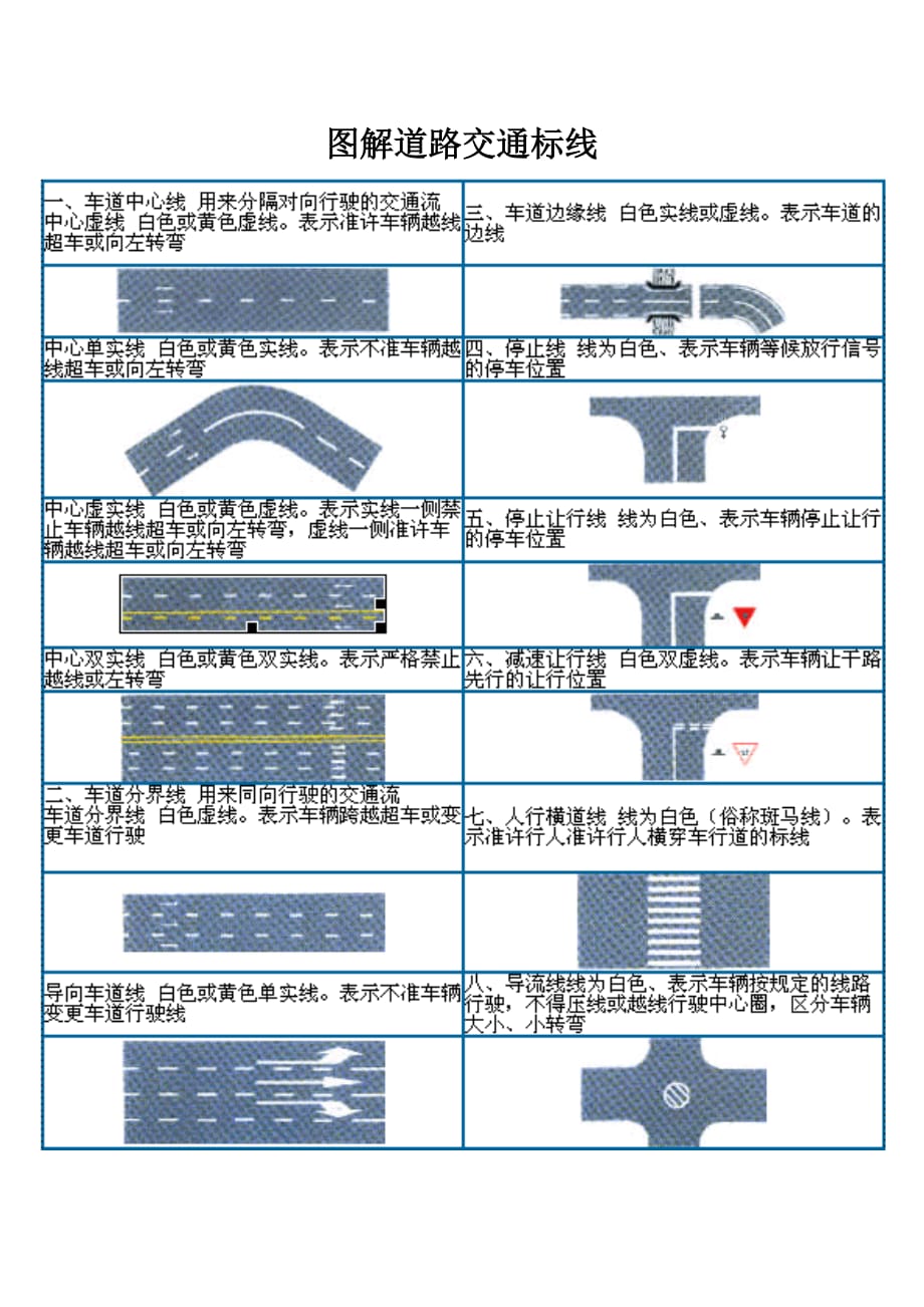 (交通运输)驾照考试之交通标志图解精品_第4页