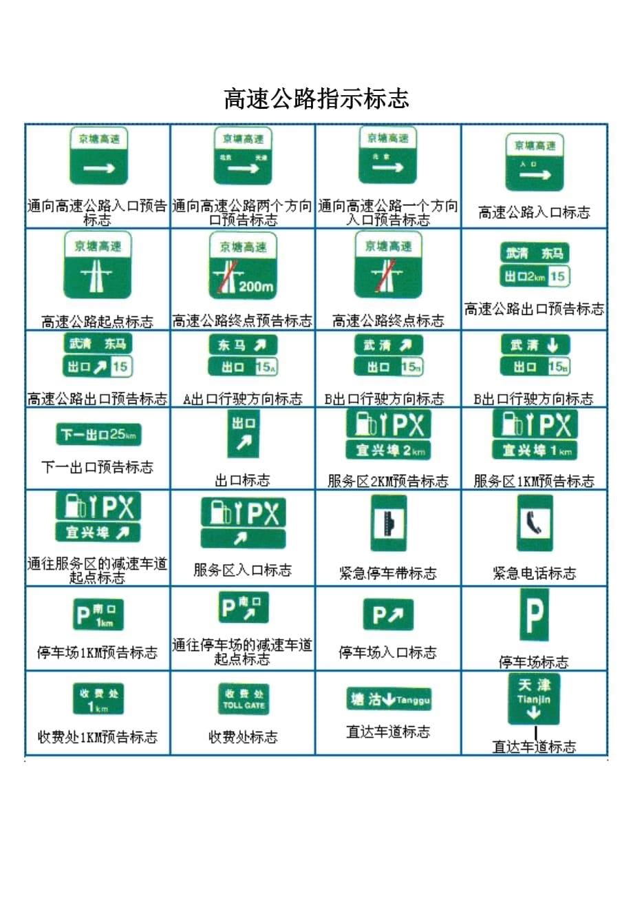 (交通运输)驾照考试之交通标志图解精品_第5页