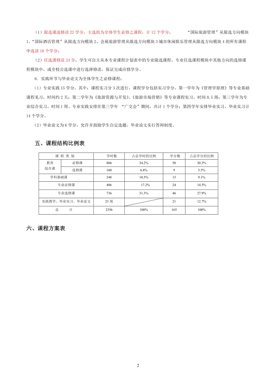 (旅游行业)旅游管理系旅游管理专业课程方案07精品_第2页