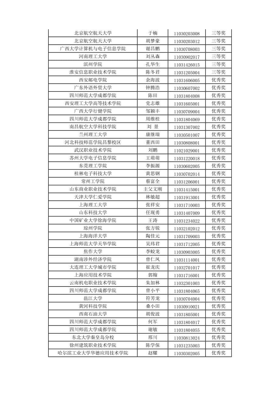 (电子行业企业管理)某某某全国电子专业人才设计与技能大赛精品_第5页