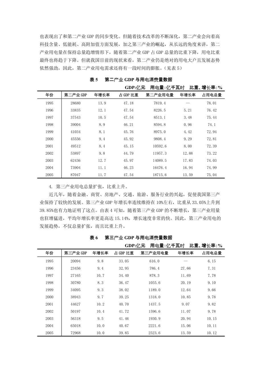 (电力行业)中国电力供求分析报告精品_第5页