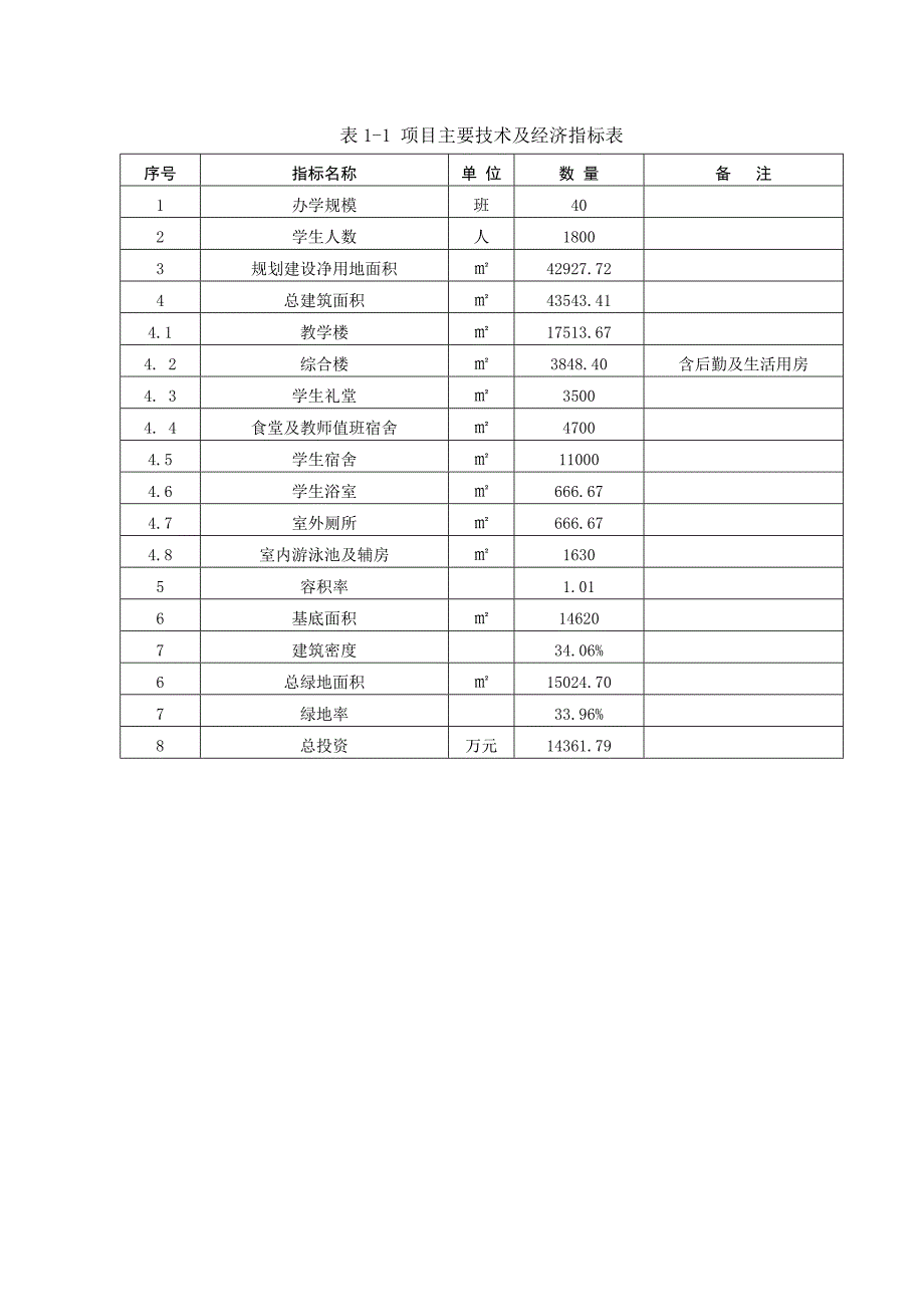 北川羌族自治县永昌第一中学项目评估报告.doc_第4页