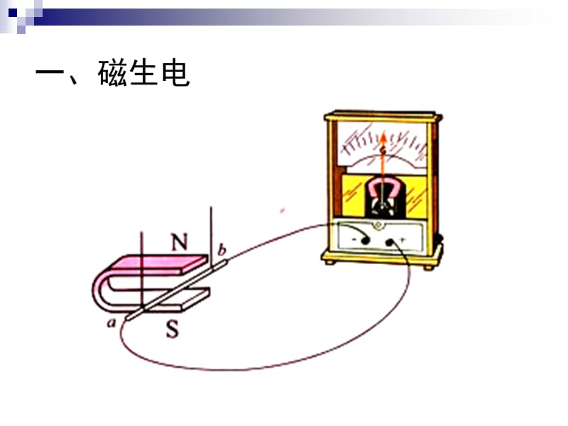 电与磁二讲课资料_第2页