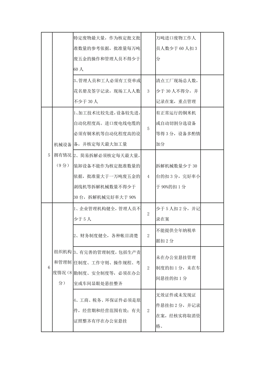 (电力行业)进口废五金电器、废电线电缆和废电机定点加工利用企业环保验收考核精品_第4页