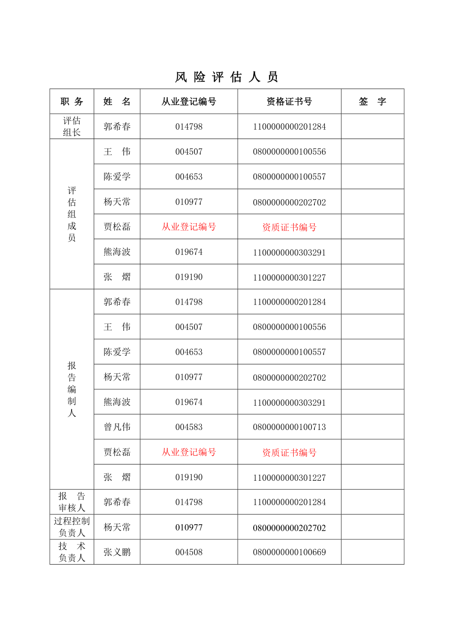 (冶金行业)煤业公司安全风险评估报告精品_第4页