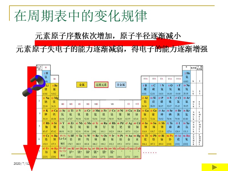 第元素周期表的应用教学提纲_第2页