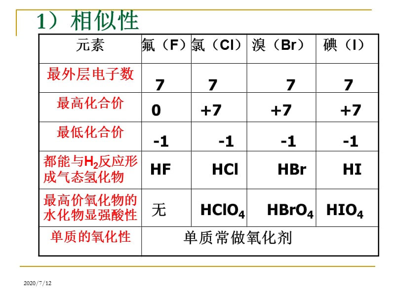 第元素周期表的应用教学提纲_第4页