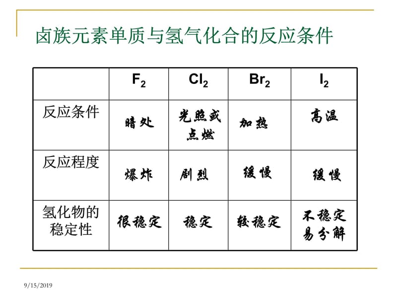 第元素周期表的应用教学提纲_第5页