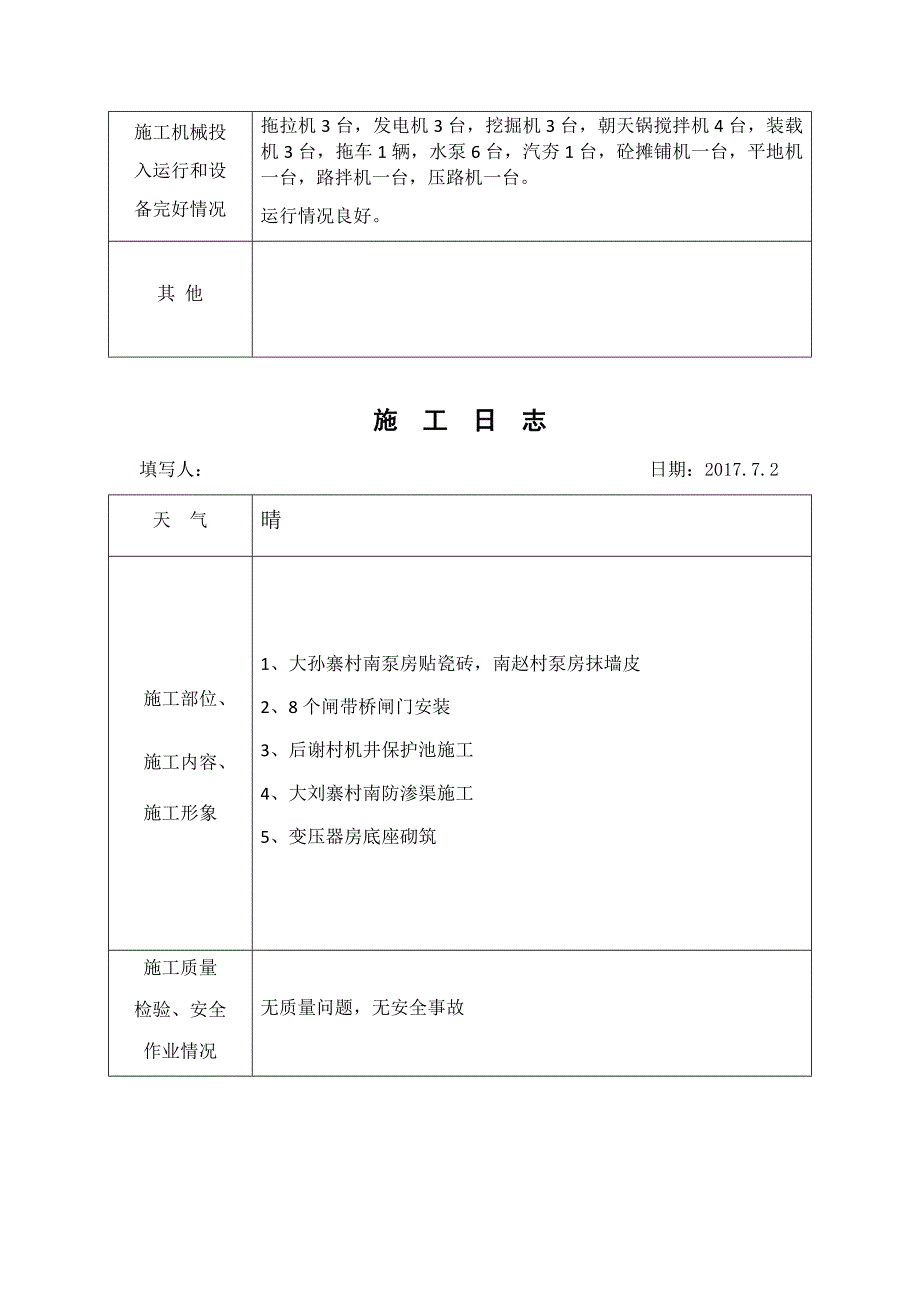 (施工工艺标准)施工日志7月DOC32页)精品_第3页