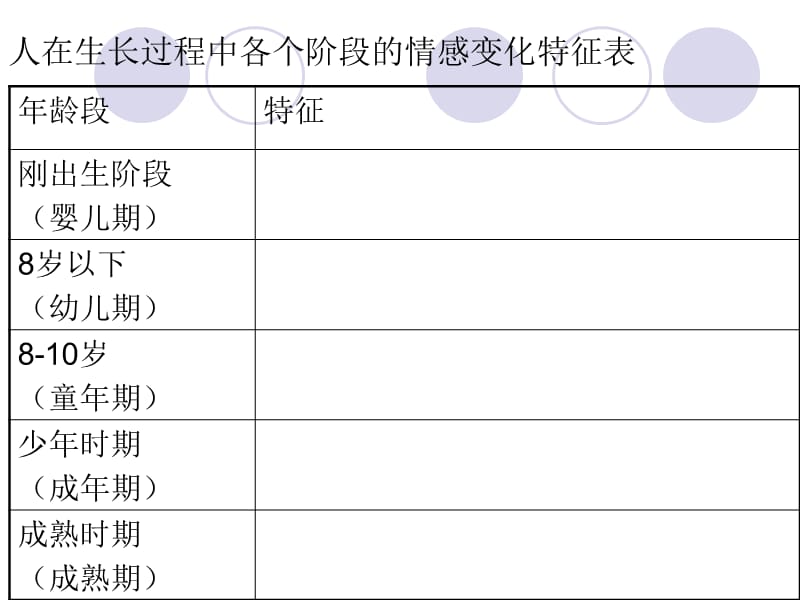 父母与孩子之间的爱教材课程_第3页