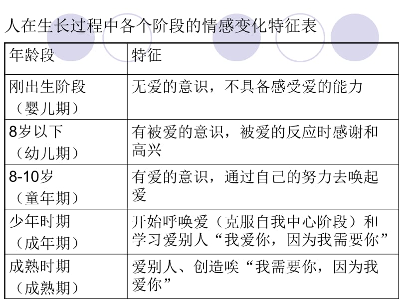 父母与孩子之间的爱教材课程_第4页