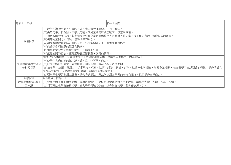 翰林版国小国语1上 - loxa 教育网.doc_第4页