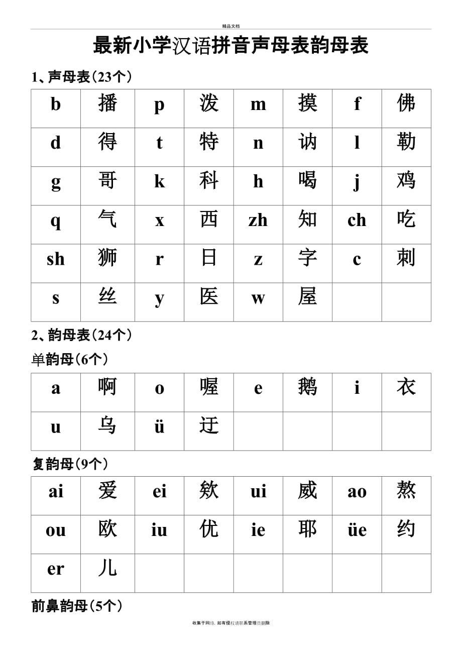 最新小学汉语拼音声母表韵母表教学提纲_第2页