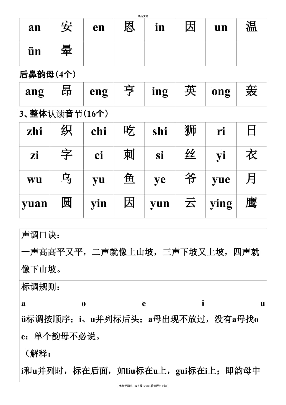 最新小学汉语拼音声母表韵母表教学提纲_第3页