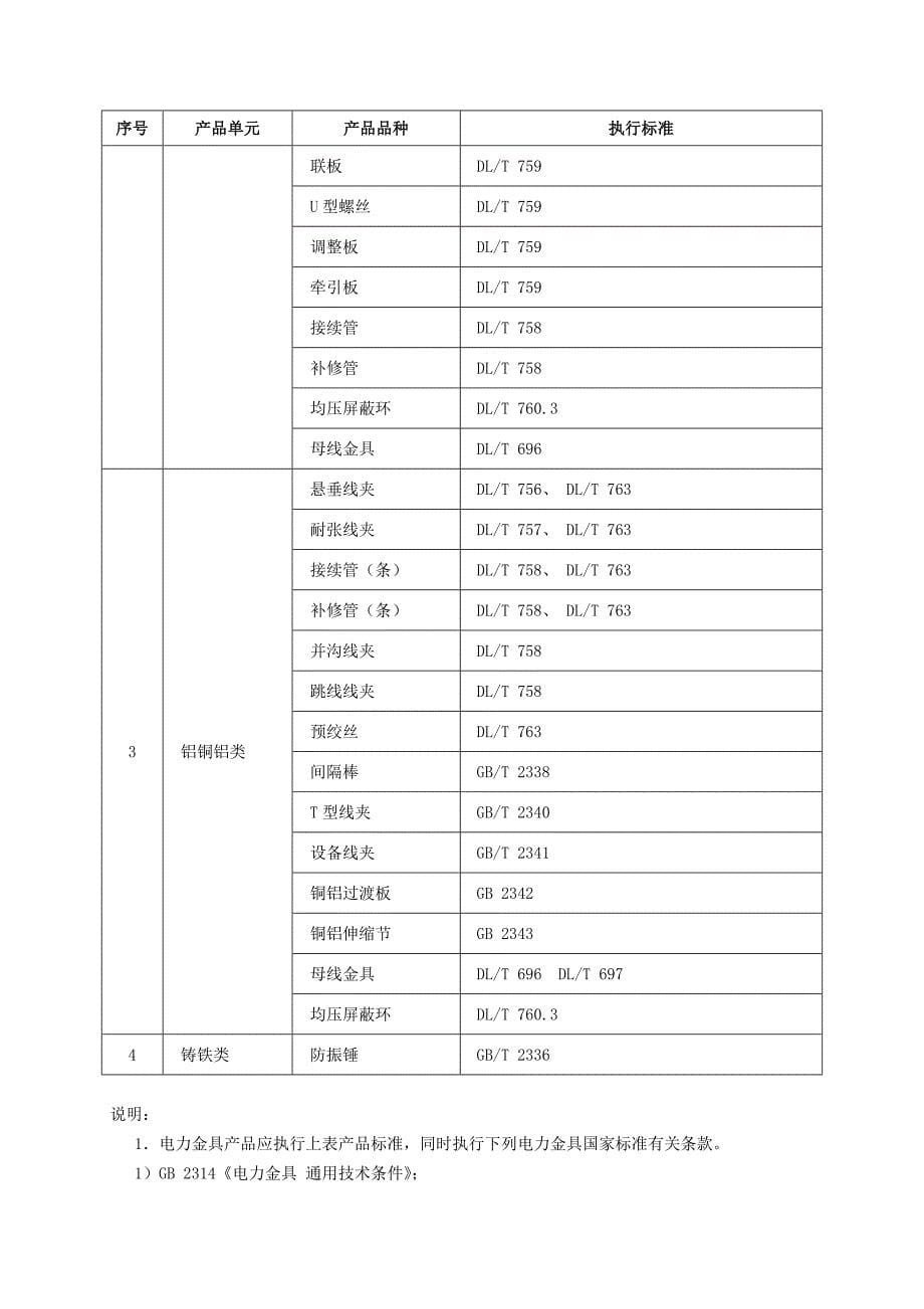 (电力行业)电力金具产品生产许可证实施细则精品_第5页