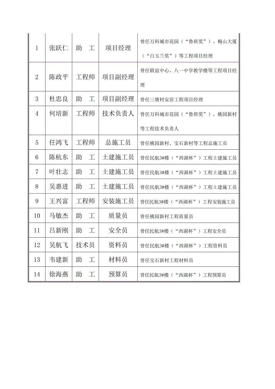 (工程设计)某市福苑新村二期住宅工程施工组织设计精品_第4页