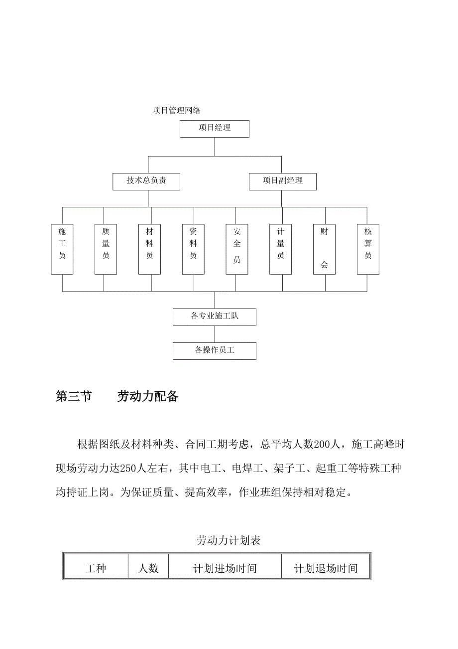 (工程设计)某市福苑新村二期住宅工程施工组织设计精品_第5页