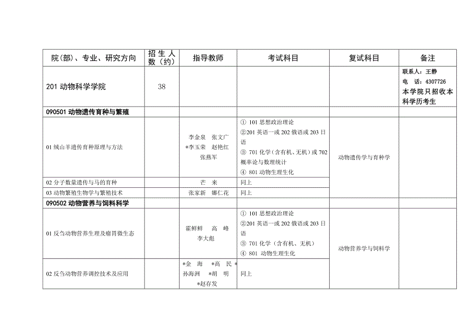 (农业与畜牧)内蒙古农业大学某某某年学术型)攻读硕士学位研究生招生精品_第3页