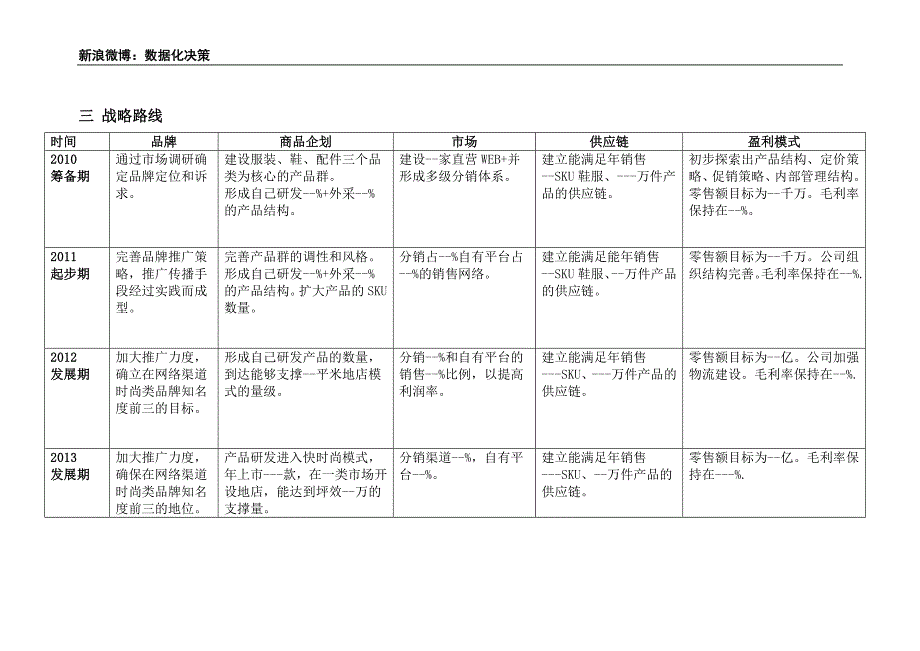 管理信息化某服装企业电子商务计划书.._第3页