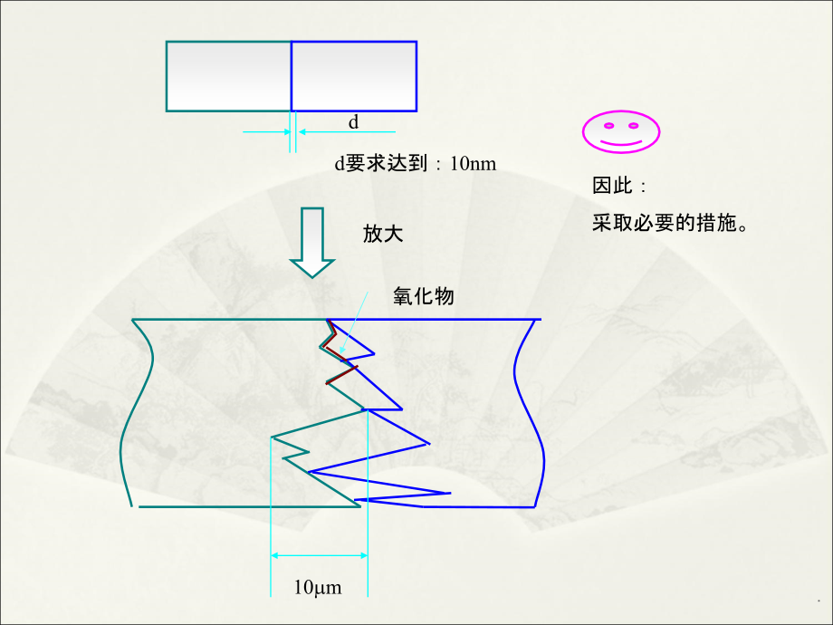 焊接方法与设备-_第4页