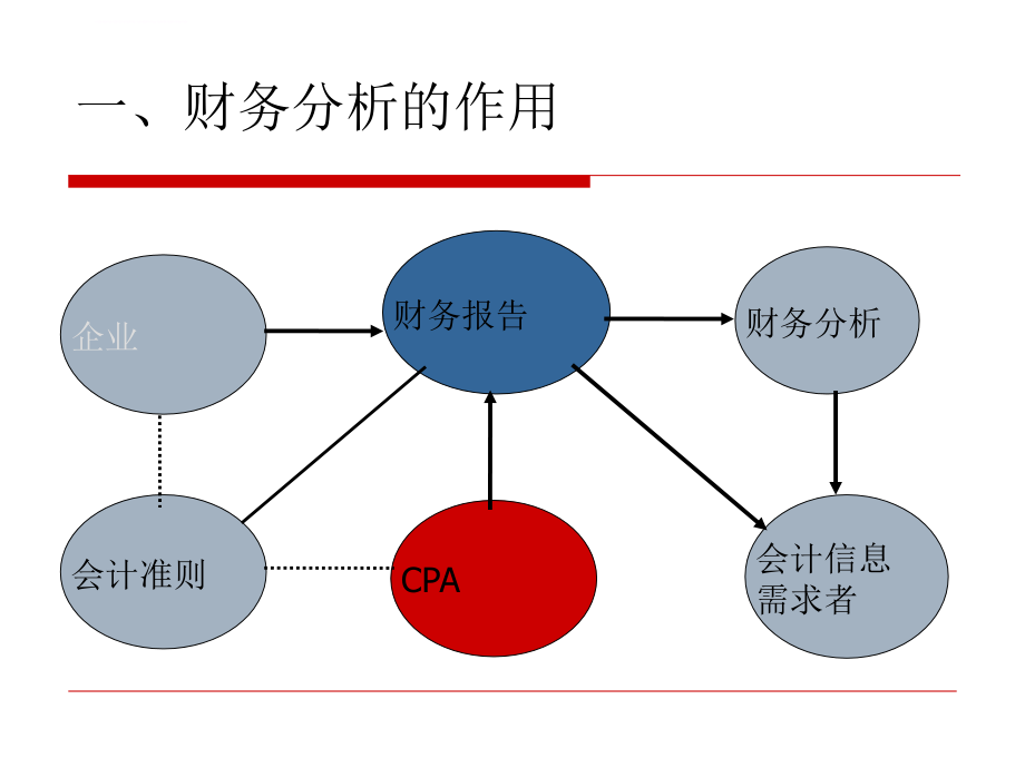 财务管理基础 第3章课件_第4页