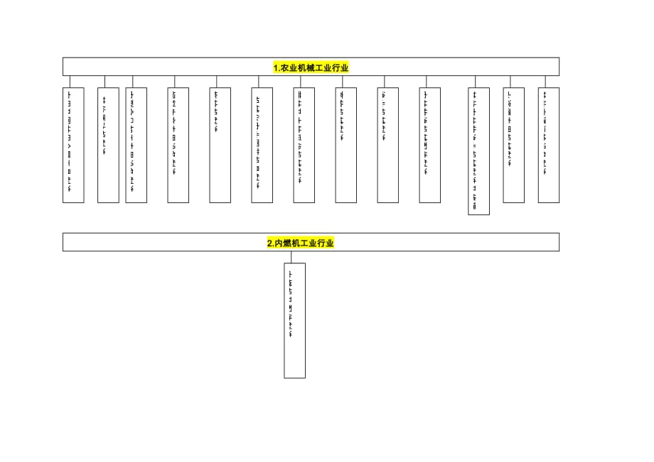 机械行业分类.doc_第2页