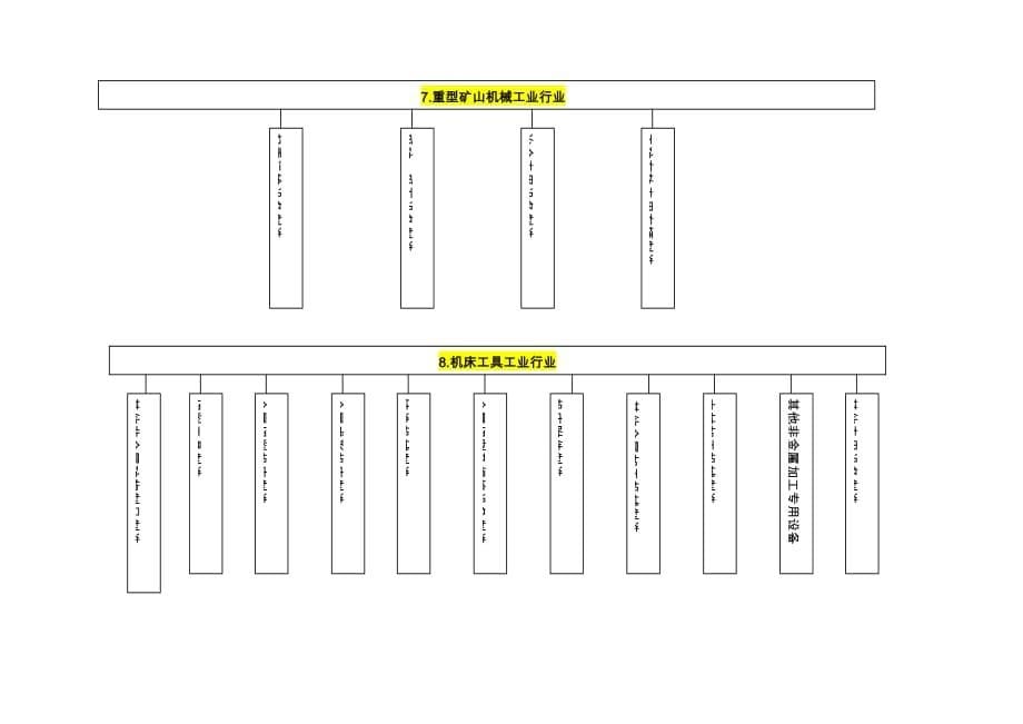 机械行业分类.doc_第5页