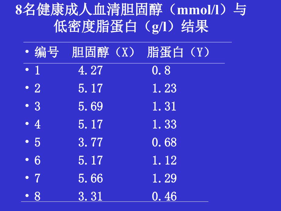 第七章回归与相关培训讲学_第4页