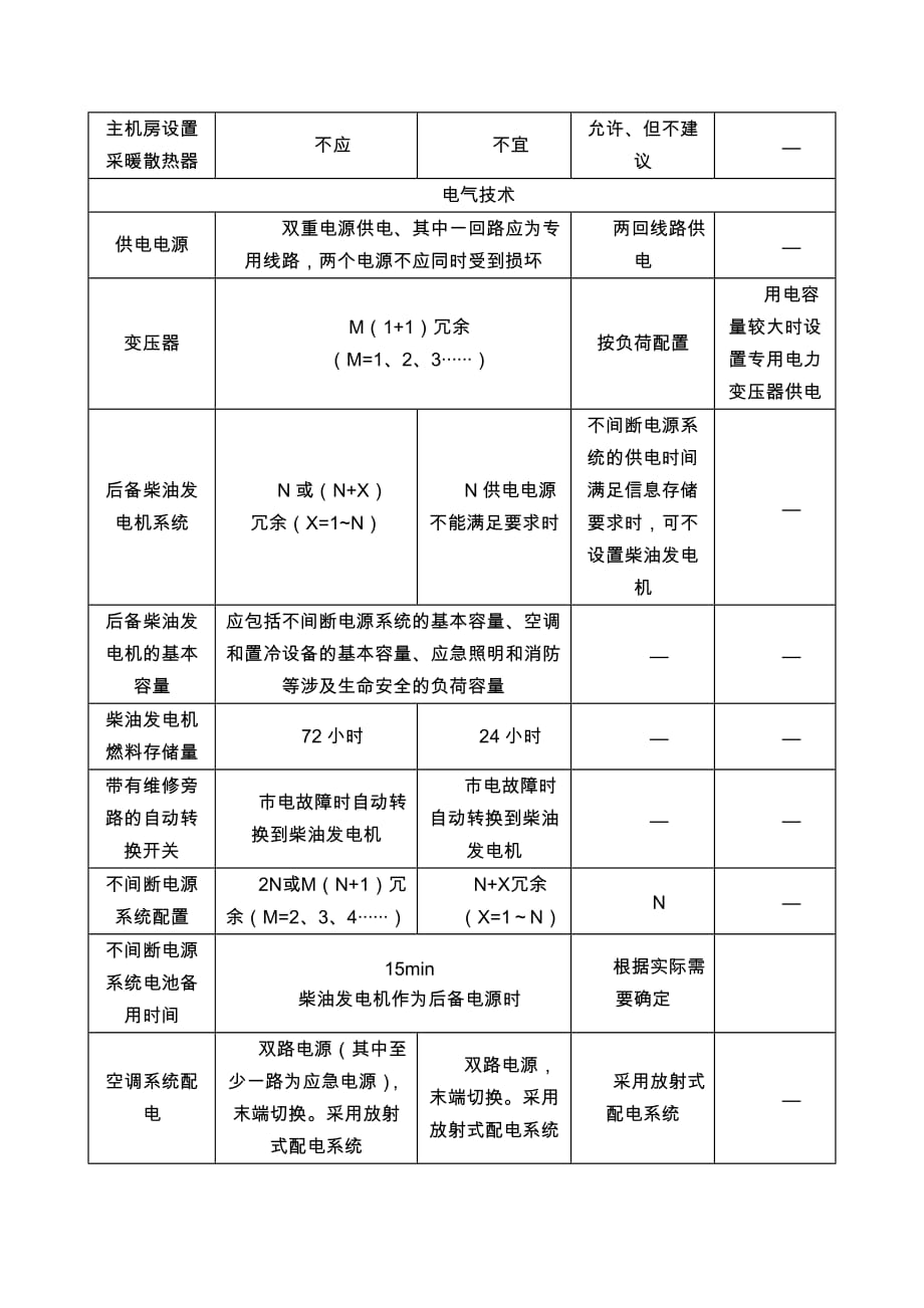 机房等级及等保.doc_第3页