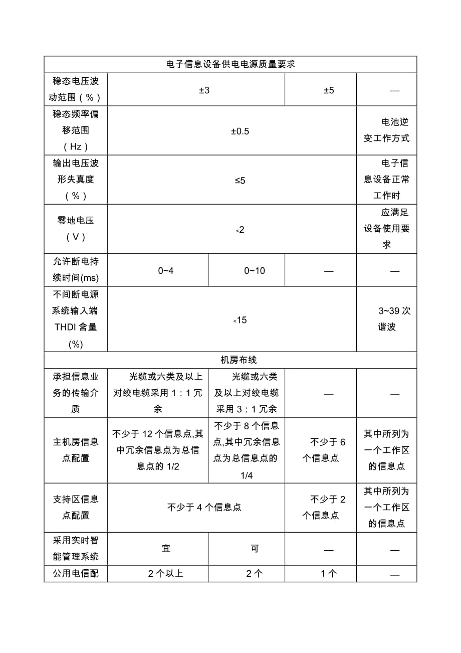 机房等级及等保.doc_第4页