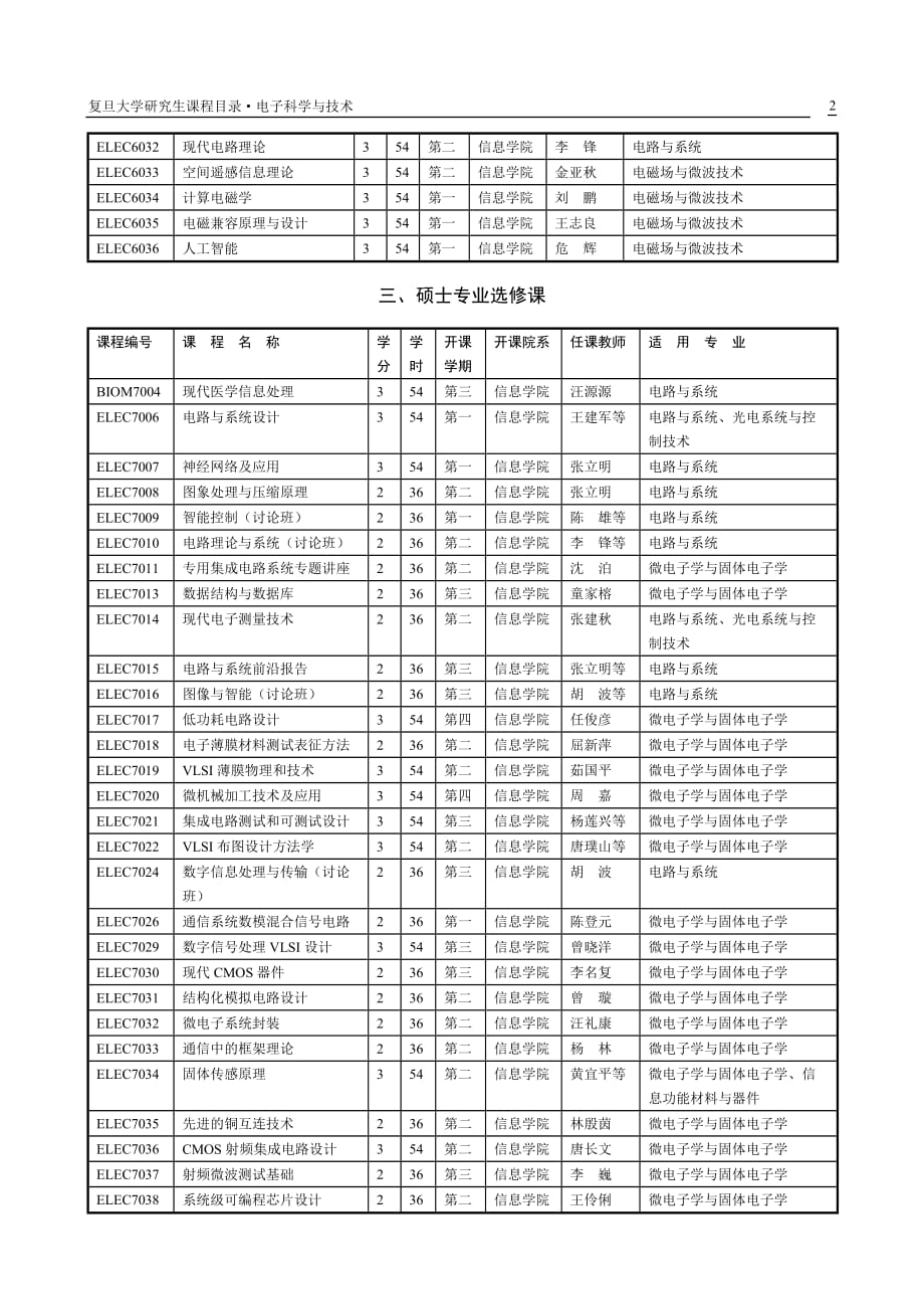 (电子行业企业管理)电子科学与技术一级学科研究生课程设置精品_第2页