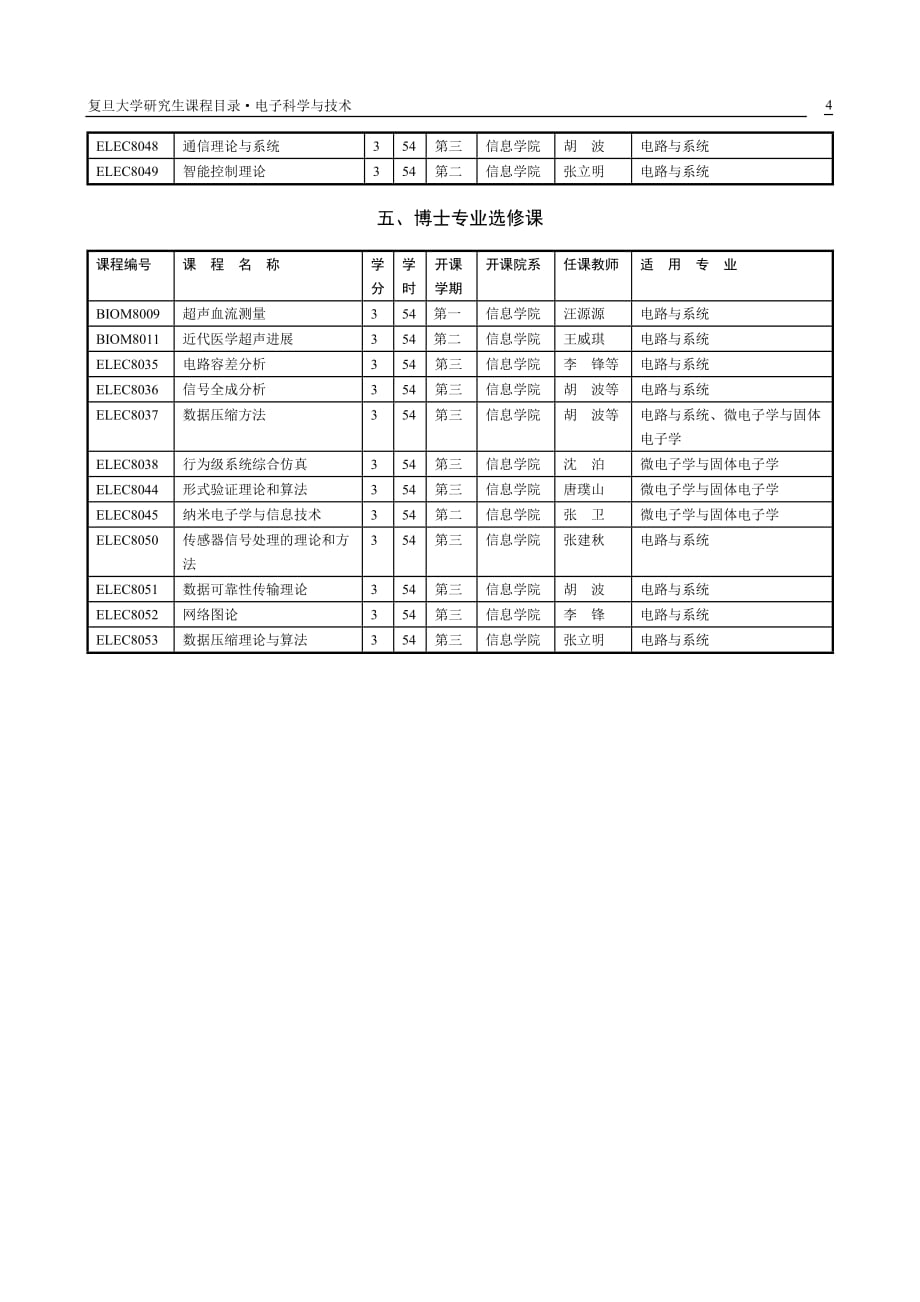 (电子行业企业管理)电子科学与技术一级学科研究生课程设置精品_第4页