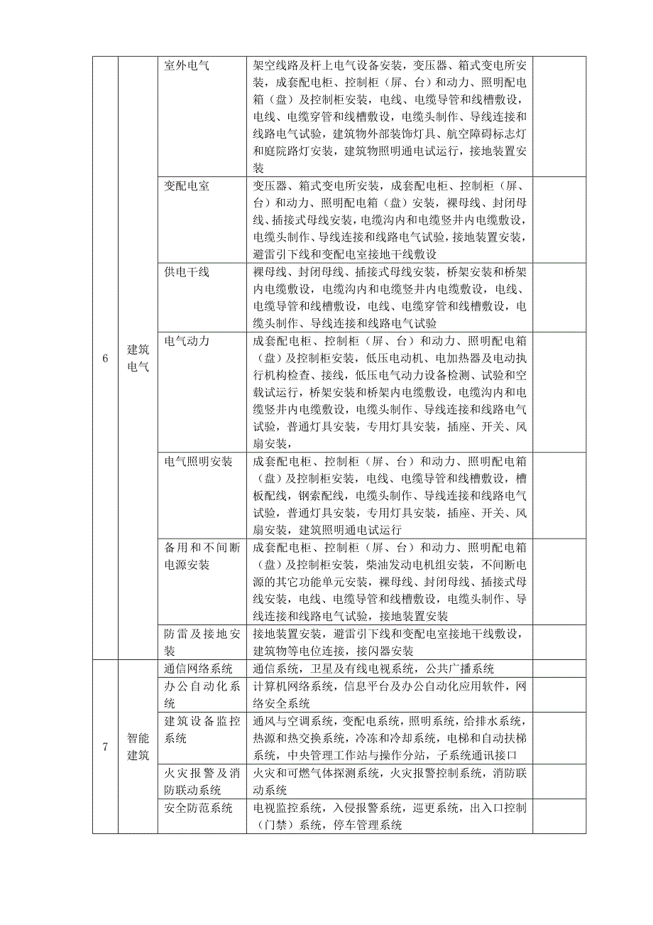 (工程制度与表格)建筑工程讲义表格大全)精品_第3页