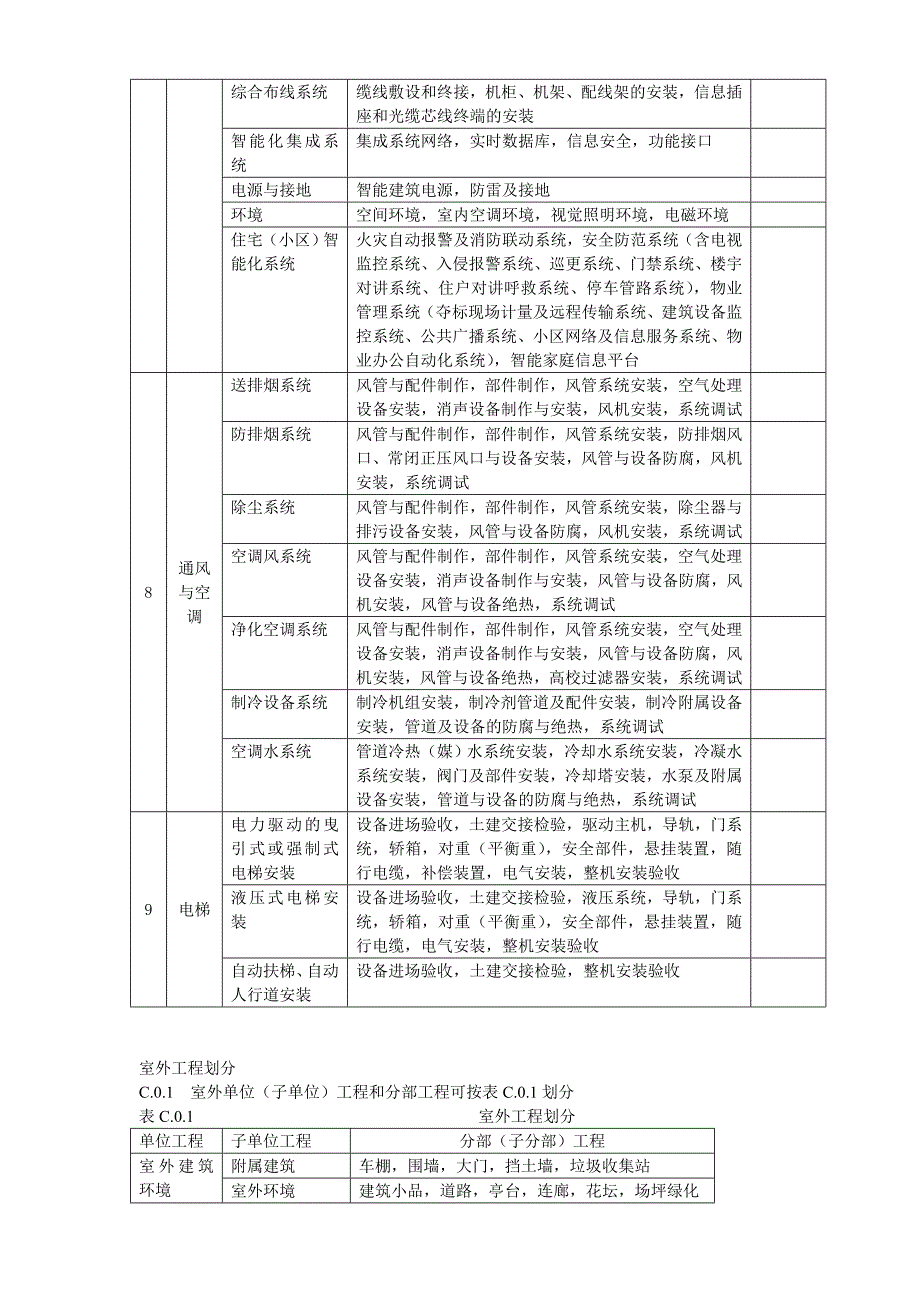 (工程制度与表格)建筑工程讲义表格大全)精品_第4页