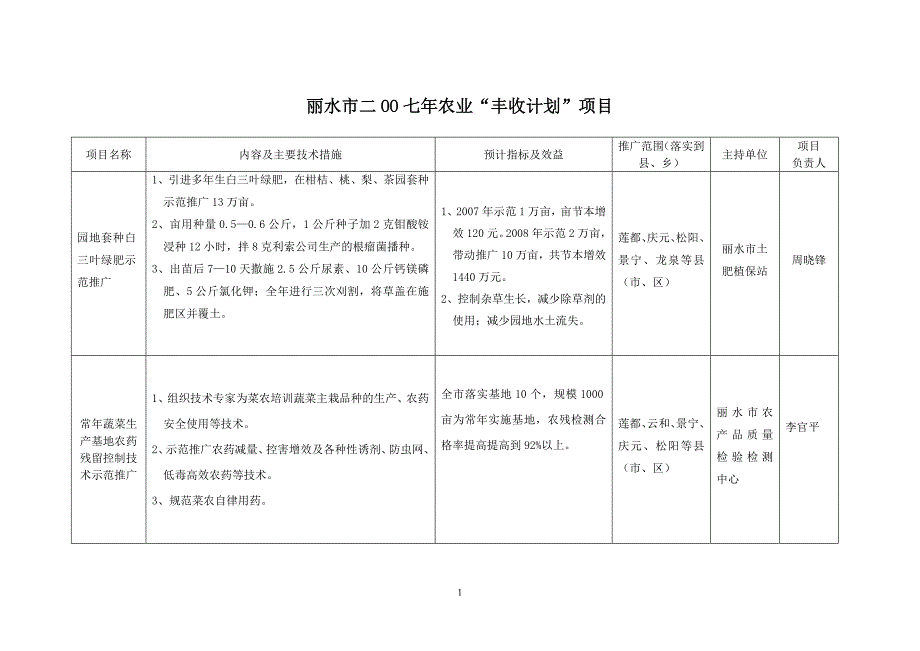 (农业与畜牧)丽水市二OO七年农业丰收计划项目某某丽水市二OO精品_第1页