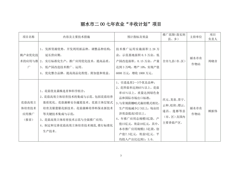 (农业与畜牧)丽水市二OO七年农业丰收计划项目某某丽水市二OO精品_第3页