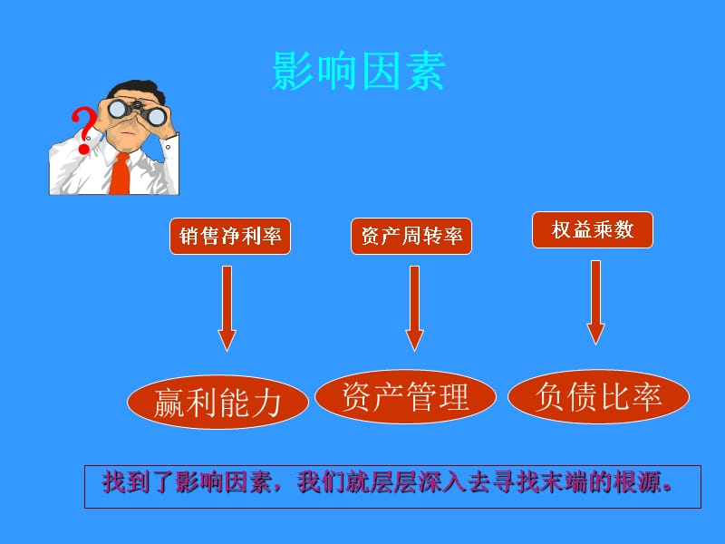 财务分析模板(非常实用)课件_第3页