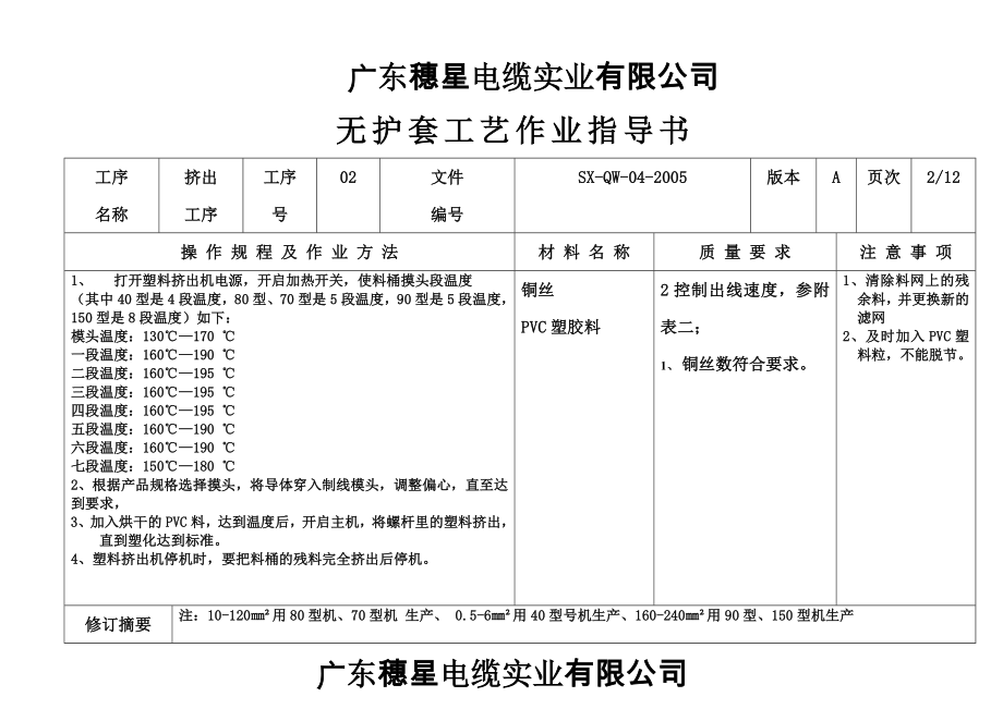 (电力行业)PVC无护套电线工艺作业指导书精品_第3页