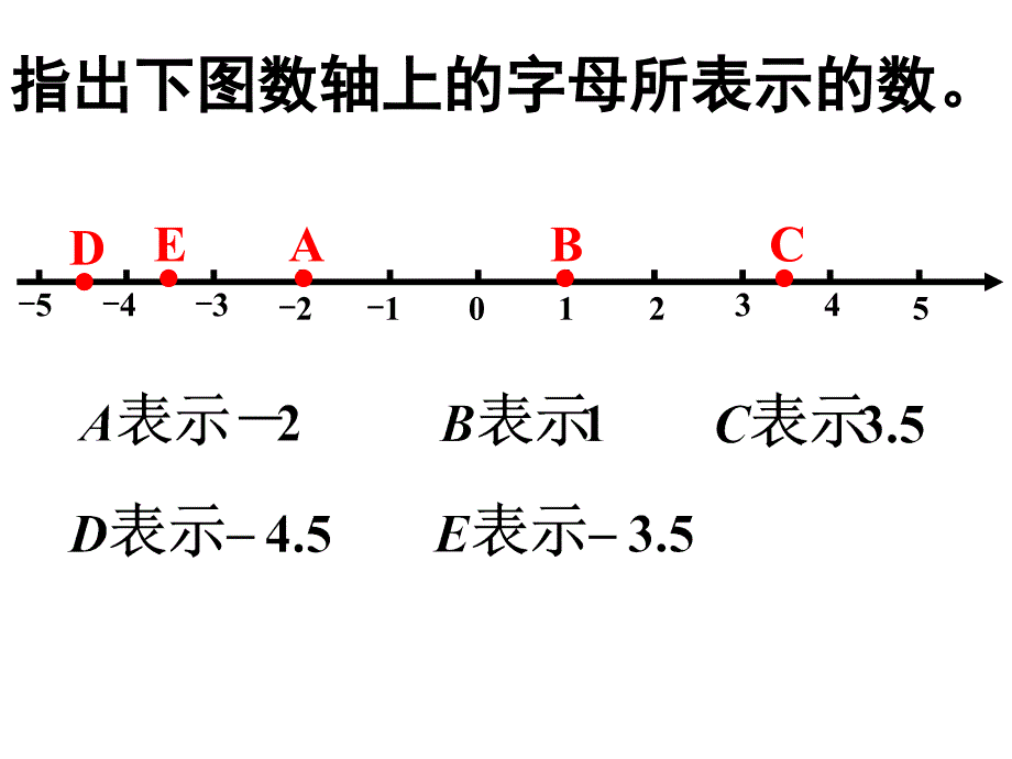 负数的大小比较课件_第2页