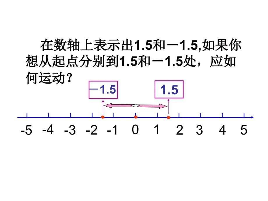 负数的大小比较课件_第5页