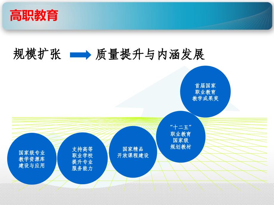 课程开发与资源建设课件_第4页