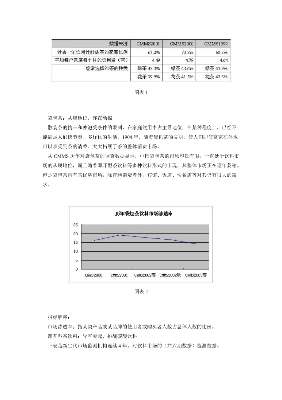 (饮料行业管理)异军突起茶饮料CMMS解读中国茶饮料市场1)._第2页