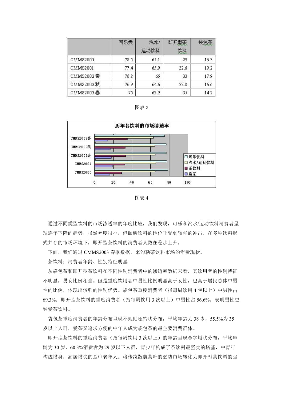 (饮料行业管理)异军突起茶饮料CMMS解读中国茶饮料市场1)._第3页