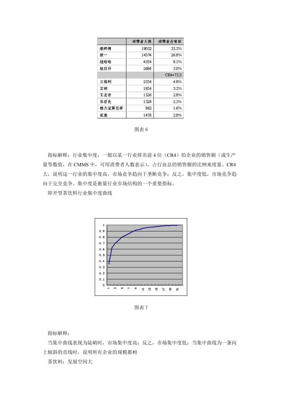 (饮料行业管理)异军突起茶饮料CMMS解读中国茶饮料市场1)._第5页