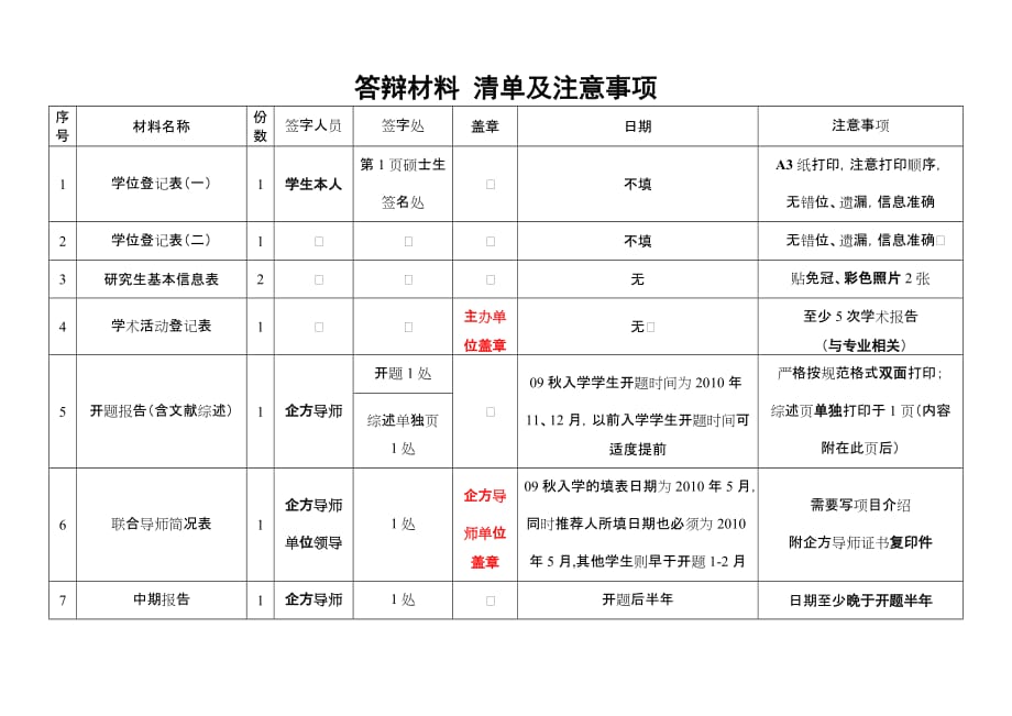 申请答辩材料提交清单.doc_第1页