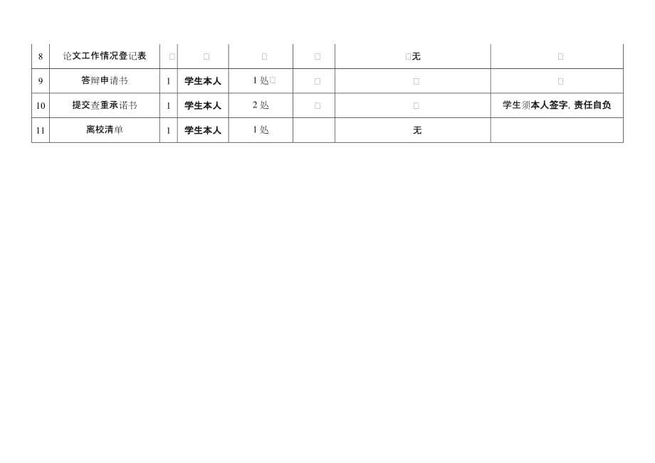 申请答辩材料提交清单.doc_第2页