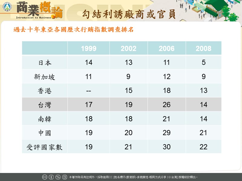 勾结利诱厂商或官员教案资料_第2页