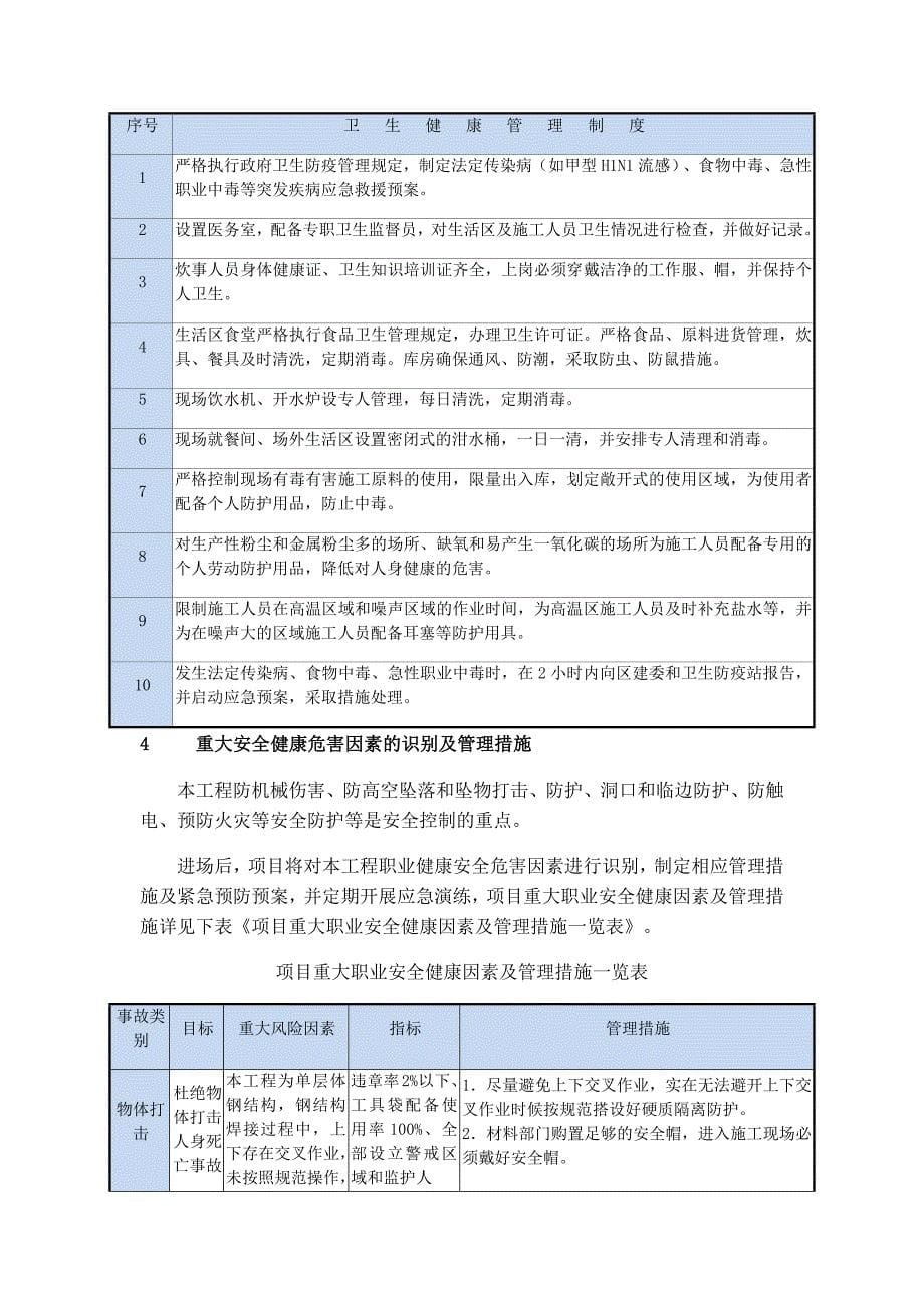 (工程安全)建筑工程安全保证措施doc35页)精品_第5页